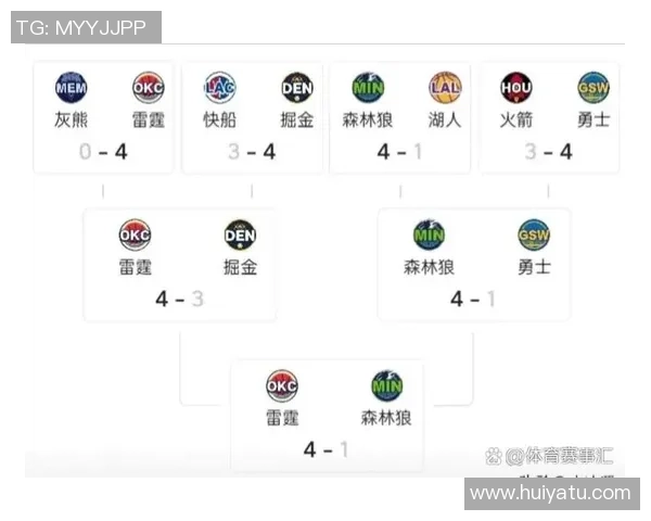 2019年5月20日NBA东部决赛猛龙对雄鹿精彩回顾与赛后分析